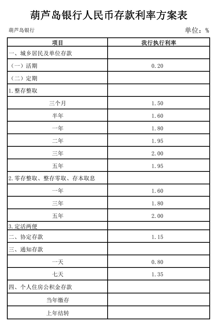 利率4